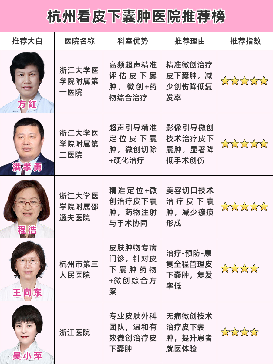 杭州看皮下囊肿医院哪家好，高口碑医院全知道！