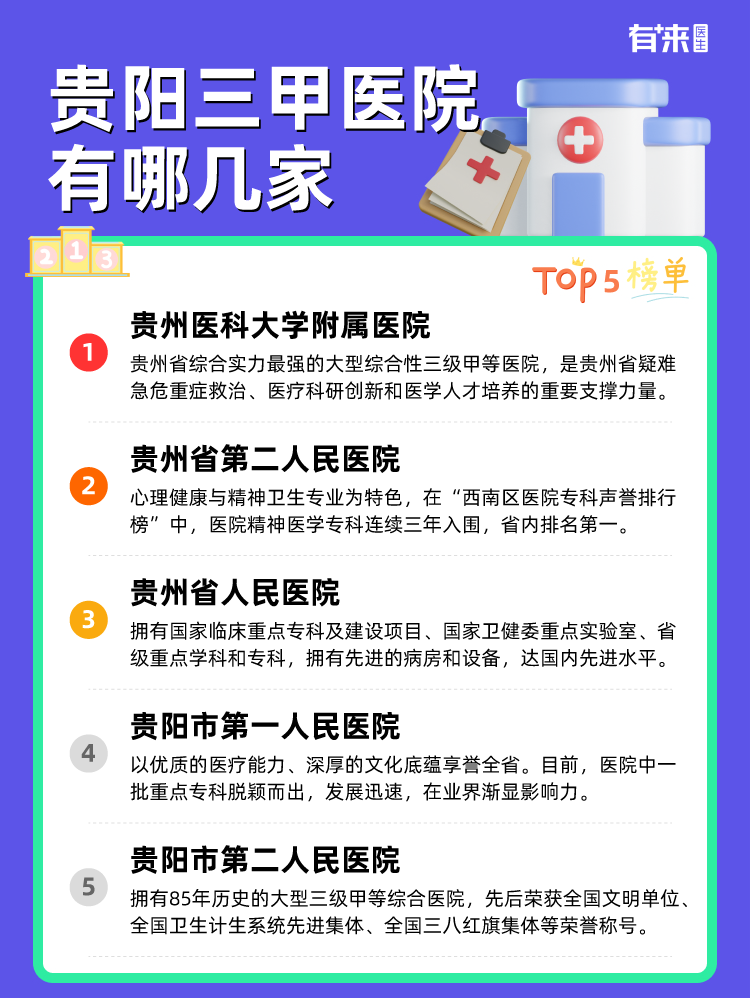 贵阳三甲医院有哪几家